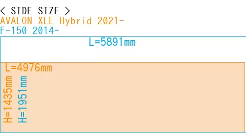 #AVALON XLE Hybrid 2021- + F-150 2014-